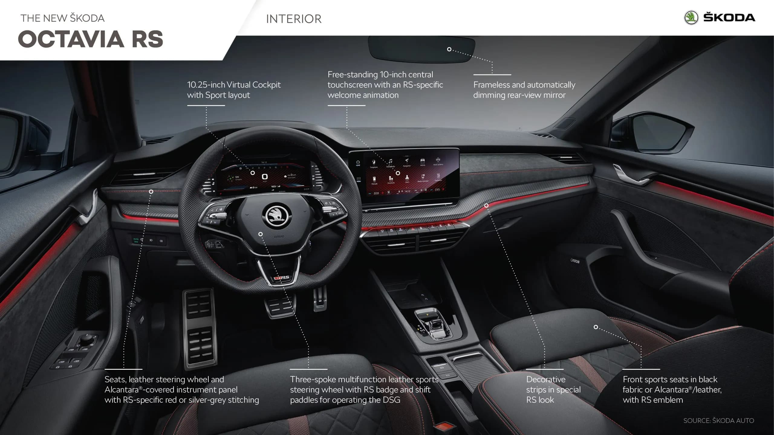 Skoda Octavia RS – photo 5